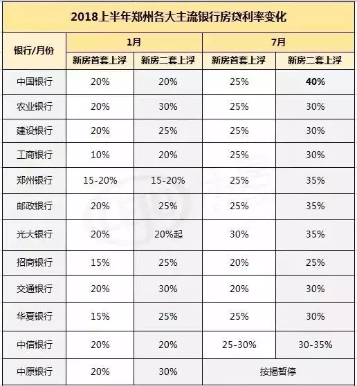 银行助学贷款的利息计入gdp吗_银行能承受房价下跌多少 结论令人震惊(3)