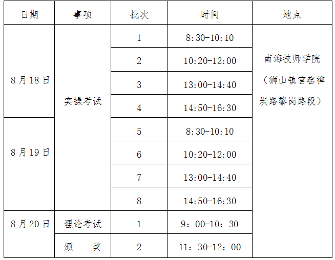 参赛就有奖还有机会获焊工资格证ic卡技能晋升补贴赶紧来报