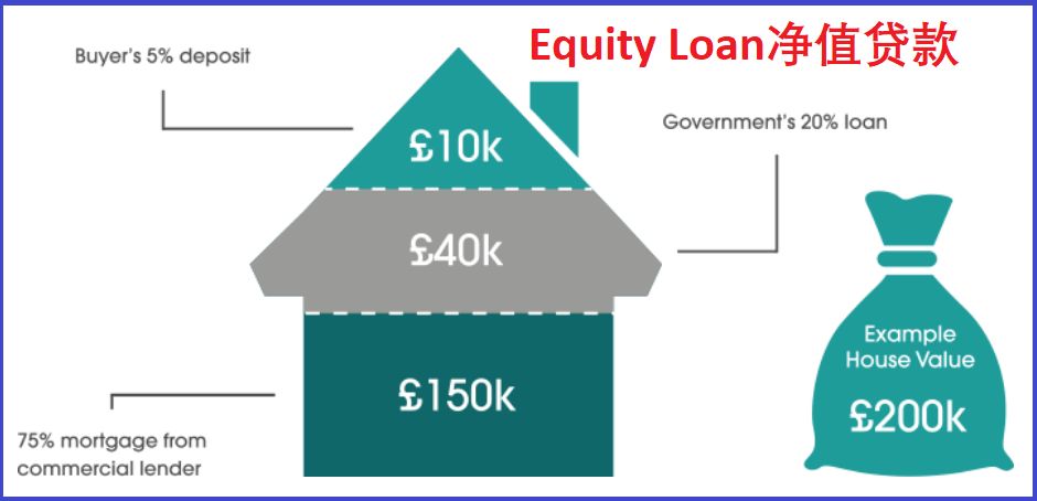  Understanding Home Equity Loan Fees: What You Need to Know Before Borrowing