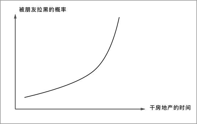 8人口几率_人口普查(3)