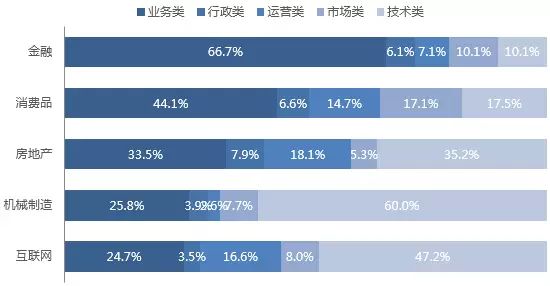 金融招聘岗位_近三年人民银行招聘岗位分析 重庆(5)