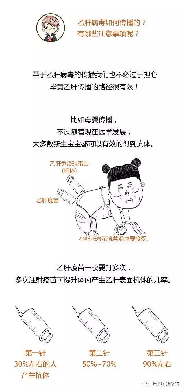 大三阳到底又比小三阳"大"在了哪?