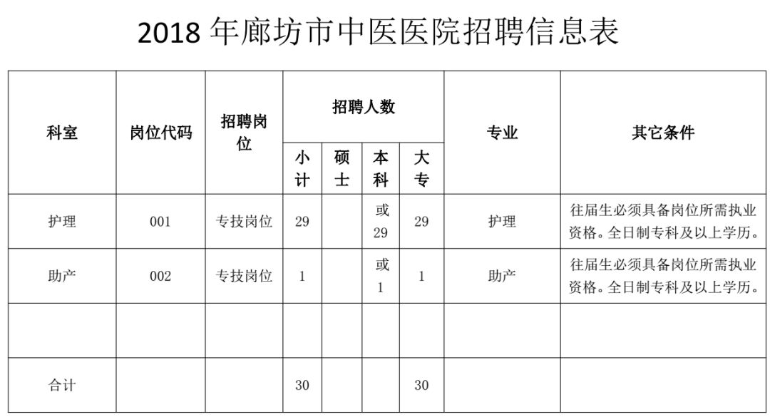 新安人口数_人口普查(2)