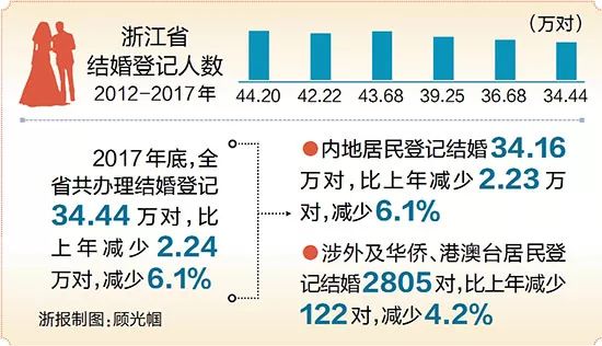 上海市外来人口登记不配合_上海市人口密度分布图(3)