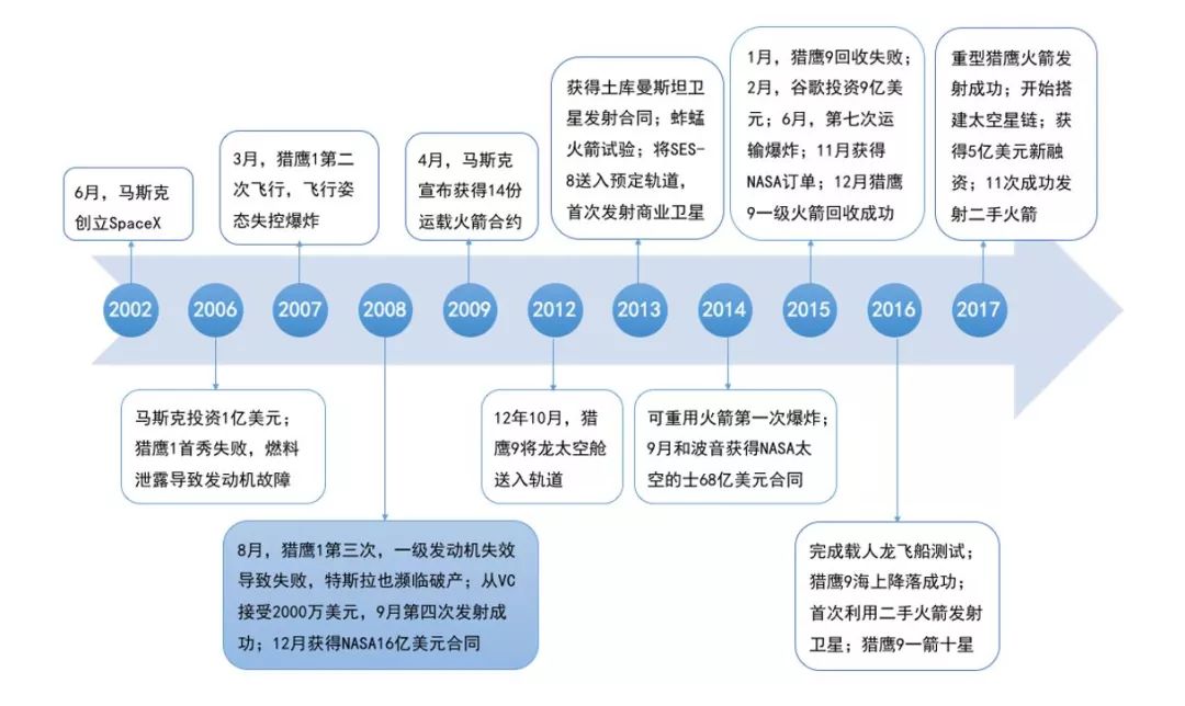 晓专栏 | 春晓资本程岩:中国商业航天市场报告(上)