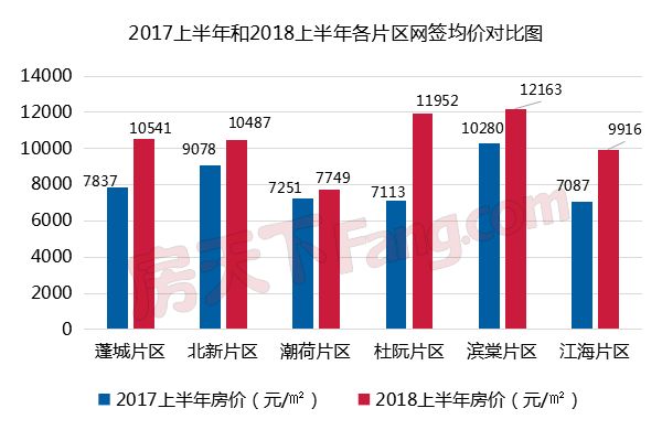 2021广东江门江海区GDP_2021年广东省经济发展目标是超过6 ,那GDP能突破12万亿吗