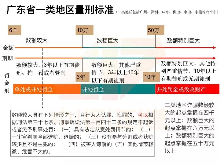 道听图说 | 从骗取网约车补贴看诈骗罪