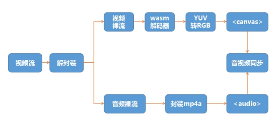 熊猫tv构建差异化竞争壁垒 游戏直播现新突破