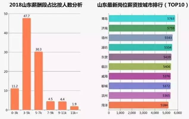 收入五千的人口_上下五千年手抄报