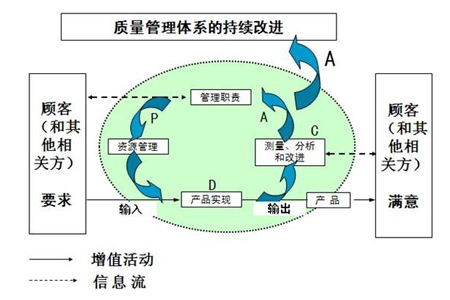 企业利润总量增加说明企业经济效益提高