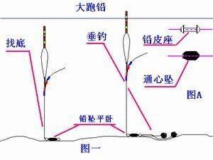 高手钓鱼技巧——关于跑铅钓法,怎样调漂,有哪些技巧与方法