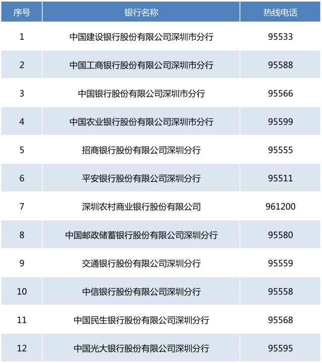 人口普查自助填报码_人口普查(3)