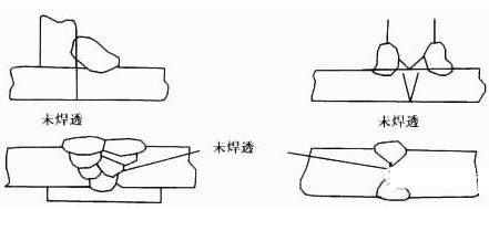 史上最全的焊接缺陷产生原因及处理办法