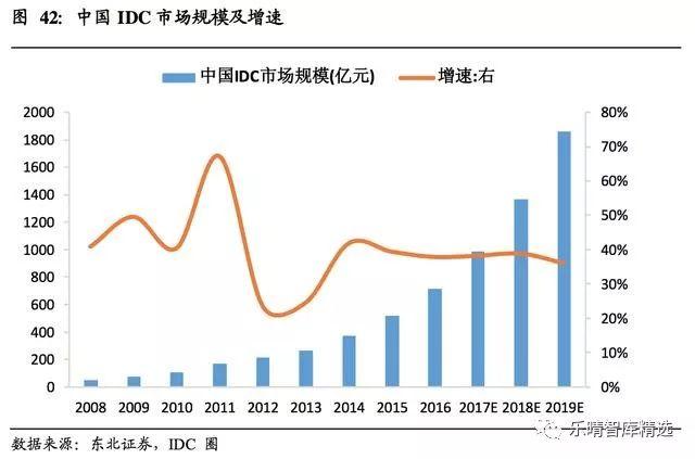 2021年连云港gdp怎么增速那么快_2021年GDP增速有望冲击9 刺激政策或温和退出(3)