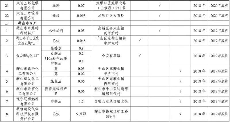 辽宁各市城区人口是多少_辽宁舰长度是多少米(2)