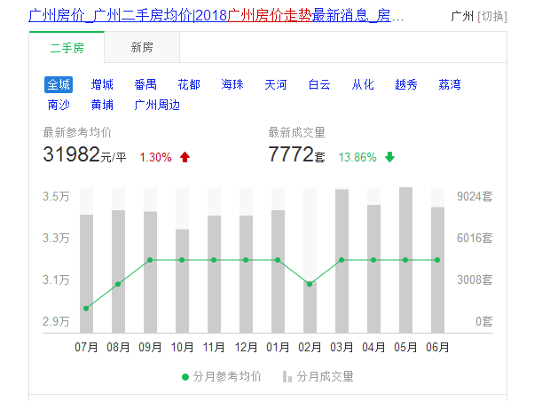 深圳买房人口_近20年大数据,深圳人的买房需求 变化