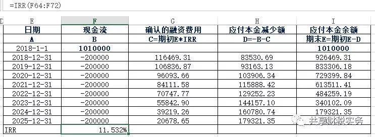 融资租赁会计处理二