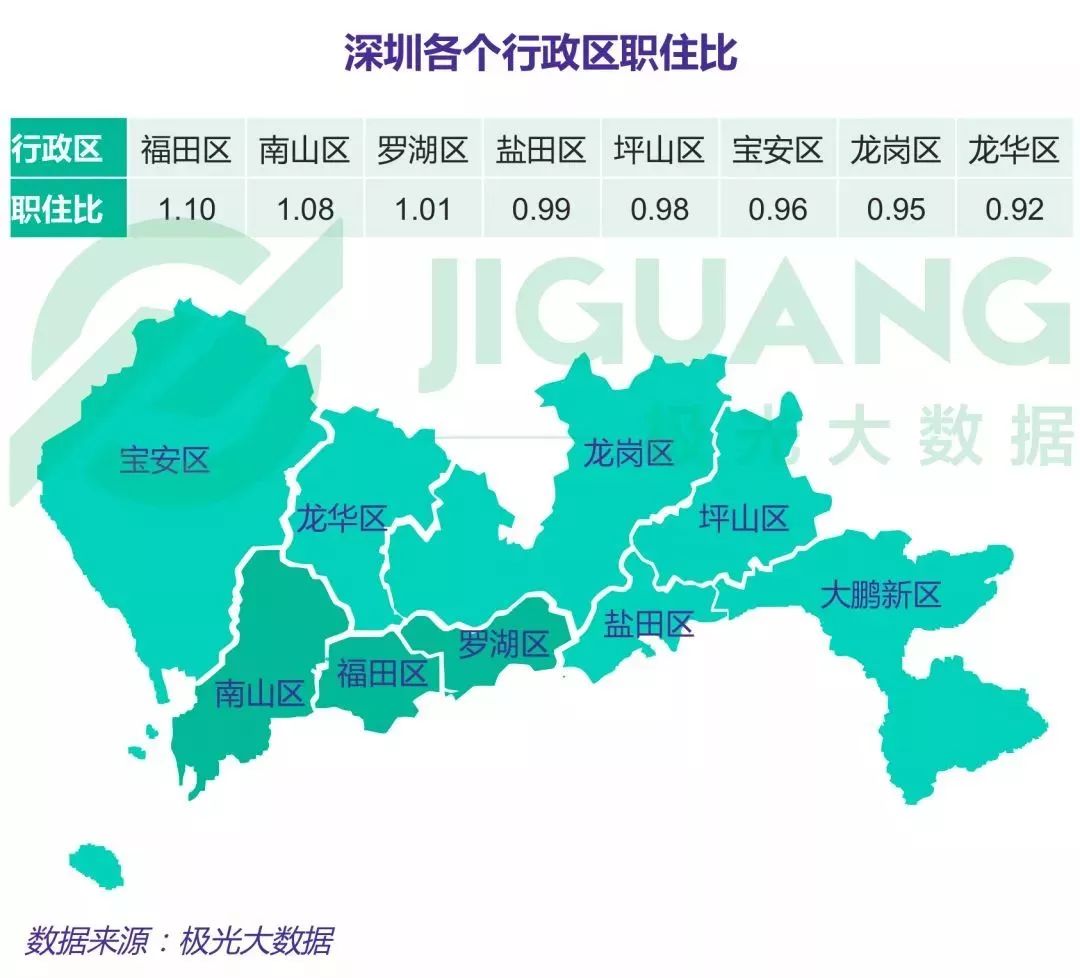 4.4 深圳各行政区通勤路程比较