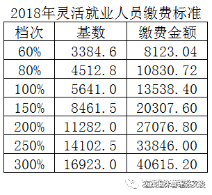 北京核定用水人口_节约用水手抄报(2)