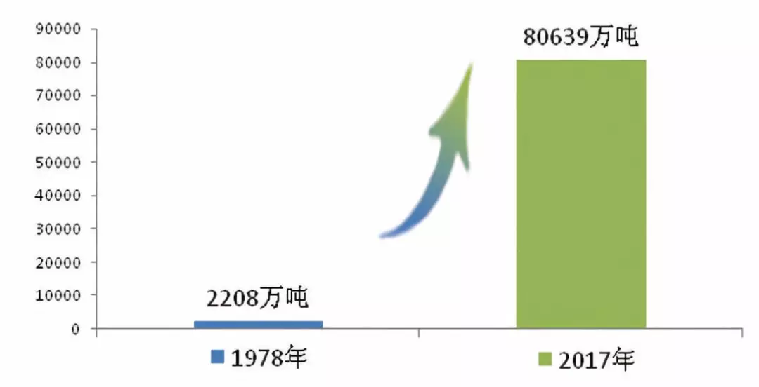 钢铁腐蚀占经济总量比例_钢铁腐蚀的照片