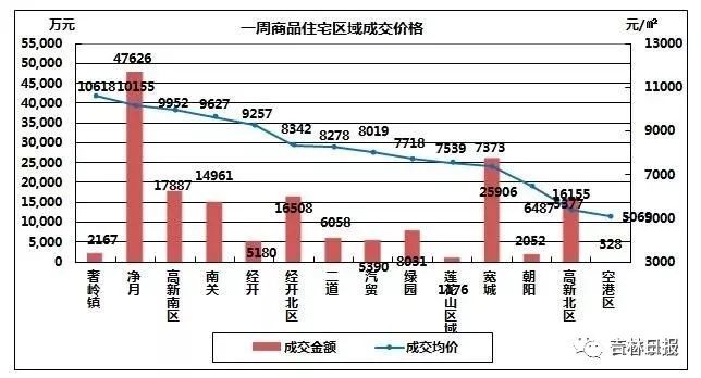 吉林省城市排名