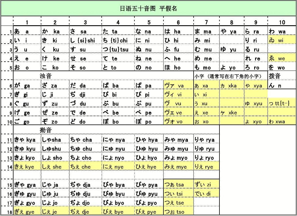 地域_地域 日语_地域差异