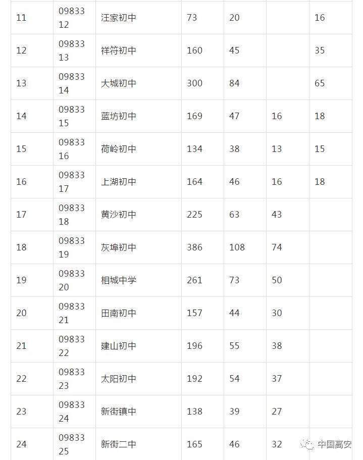 高安石脑gdp_昌栗高速高安 石脑 出口的环境是这样美(3)