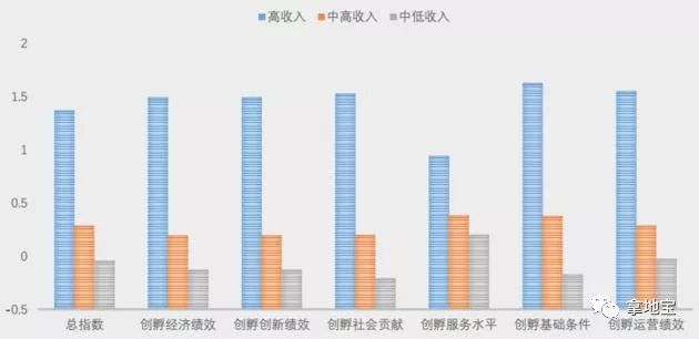 2020年一线城市人均gdp_2020年人均gdp(3)