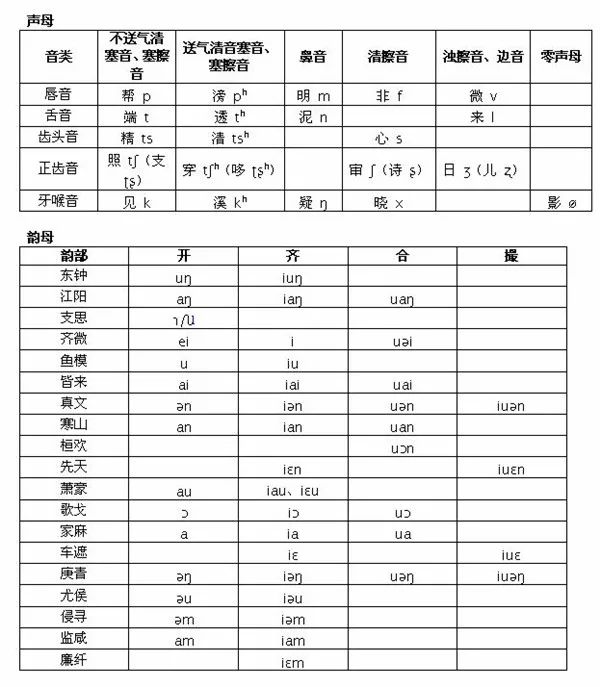 客家话真的是中原古音吗?