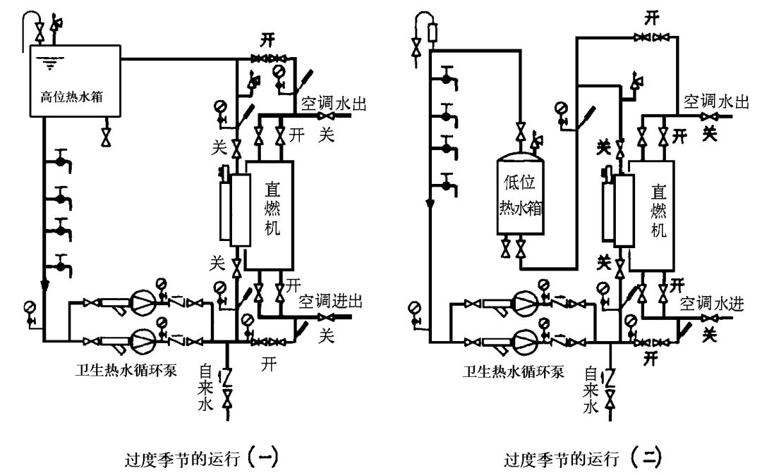 溴化锂直燃机为热源卫生热水系统的探讨