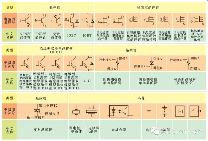 最全电工电路常用符号及电工识图方法分享,轻松看懂电路图!