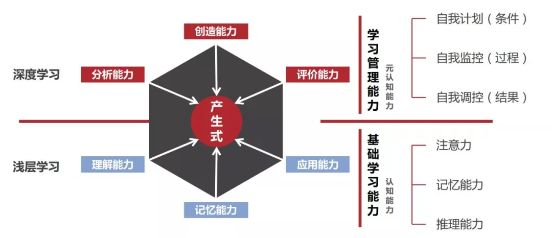 深度学习能力专家全解读(上—深度学习能力价值,意义