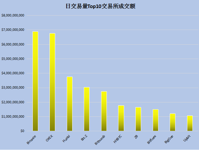 股票交易总额占GDP百分比_区块链越南市场发展分析(3)