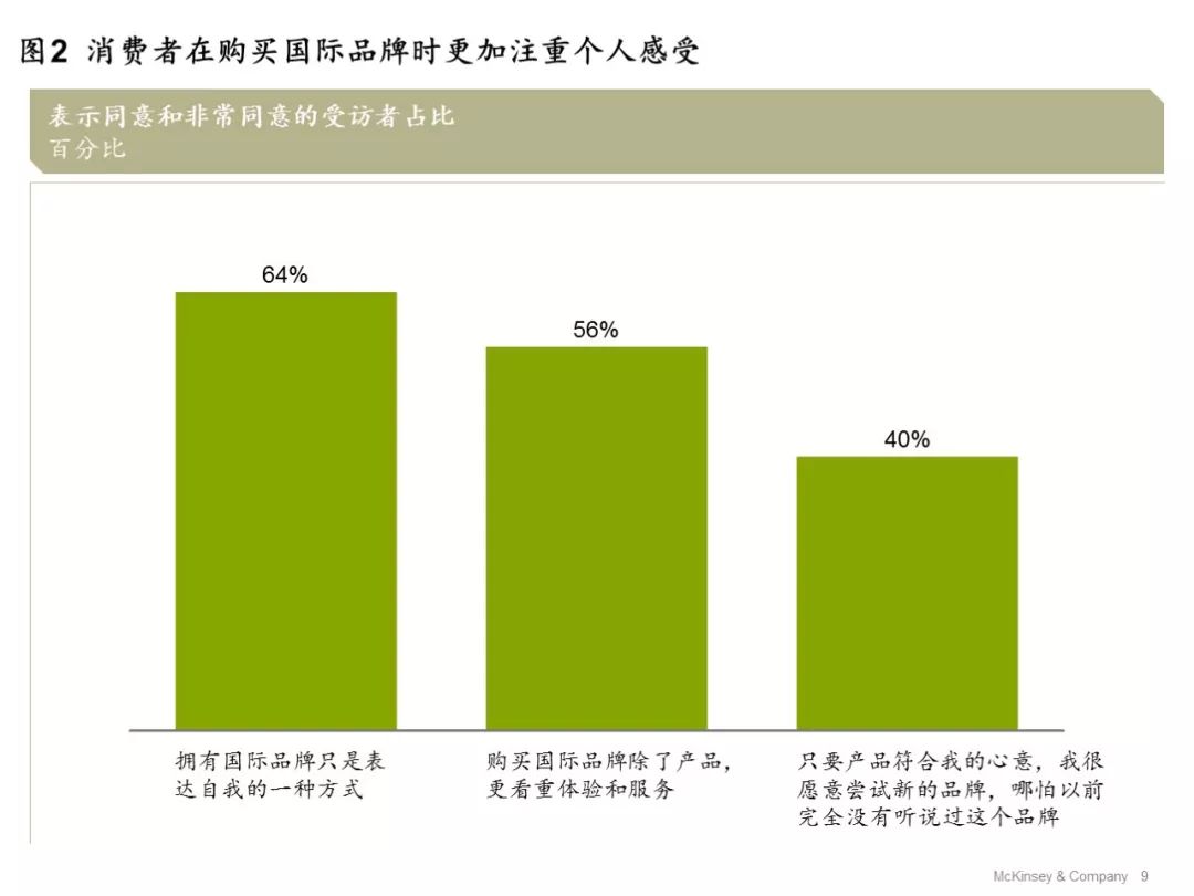 消费者人口特征_全球人口分布特征