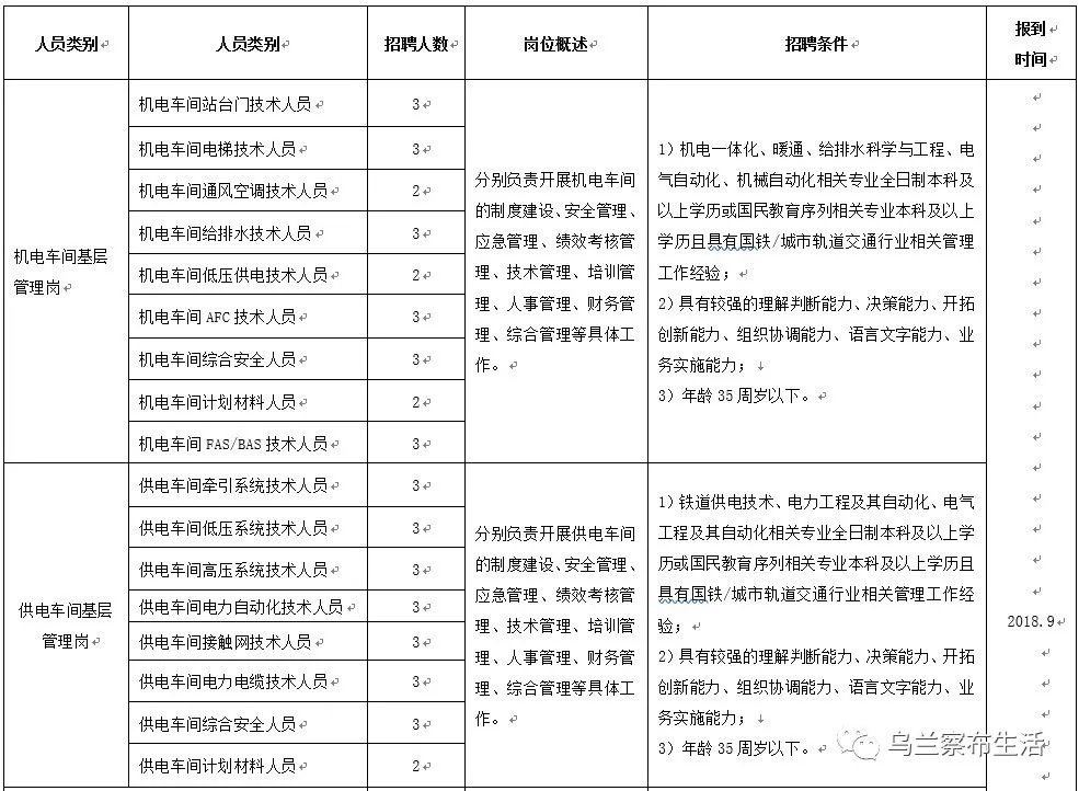 呼和浩特地铁招聘_揭秘呼和浩特 地铁招工 的套路