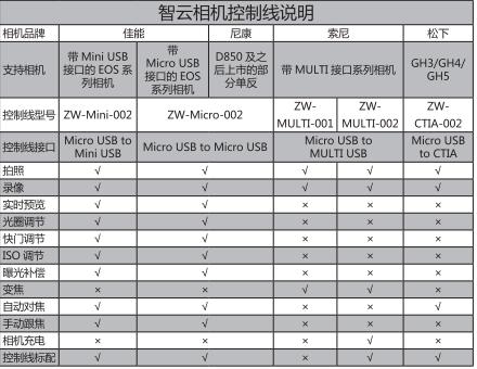 相机稳定器大疆如影s和智云云鹤2对比 差异点都在这里了