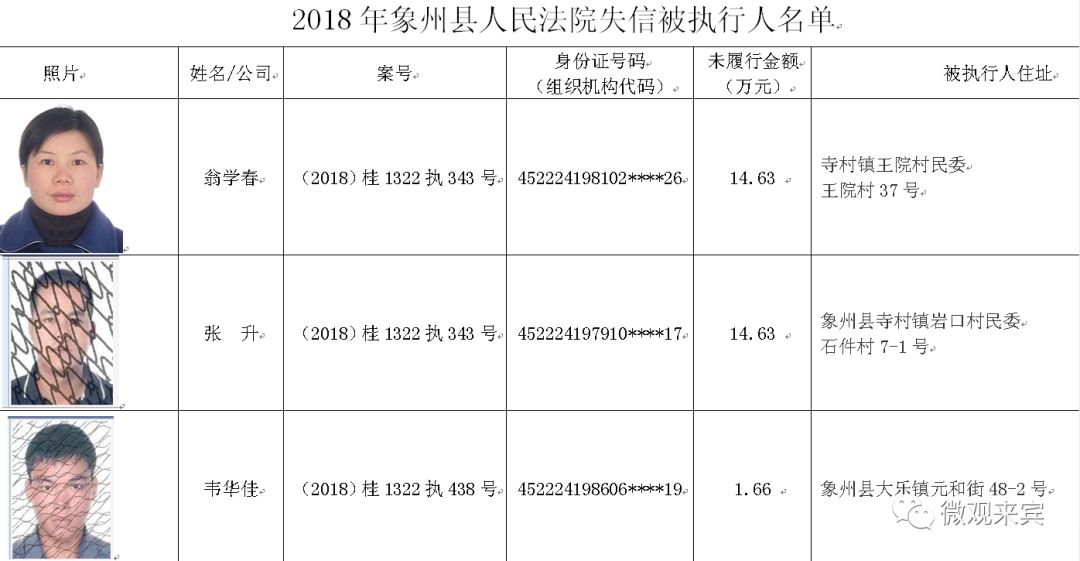 还钱!又一批失信被执行人名单曝光