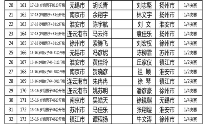 人口普查参赛省份填所在现在_全国人口普查省份(2)