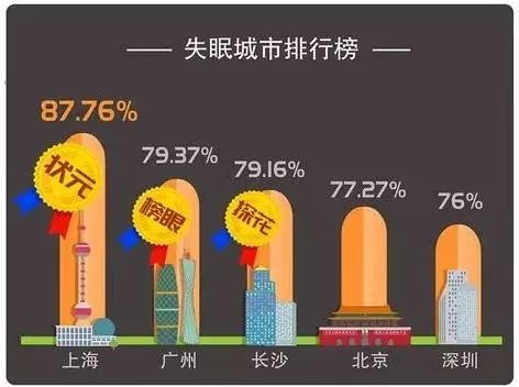 华体育官网登录失眠有8大危害这13个方法