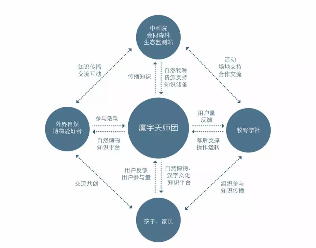 职业教育院校与外部利益相关者的博弈分析及发展策略