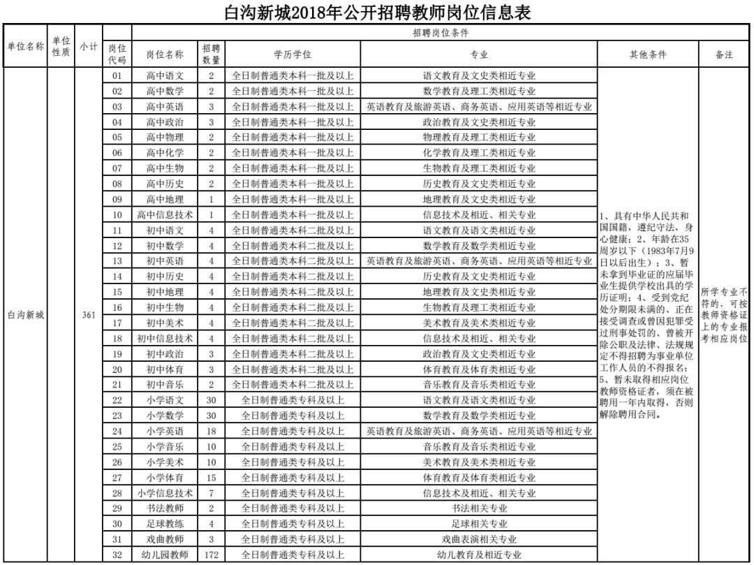 千人口单位