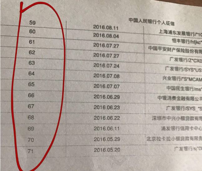 看完征信报告上的这三点才明白(六)财经