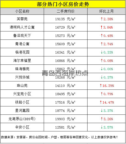 薛家岛gdp