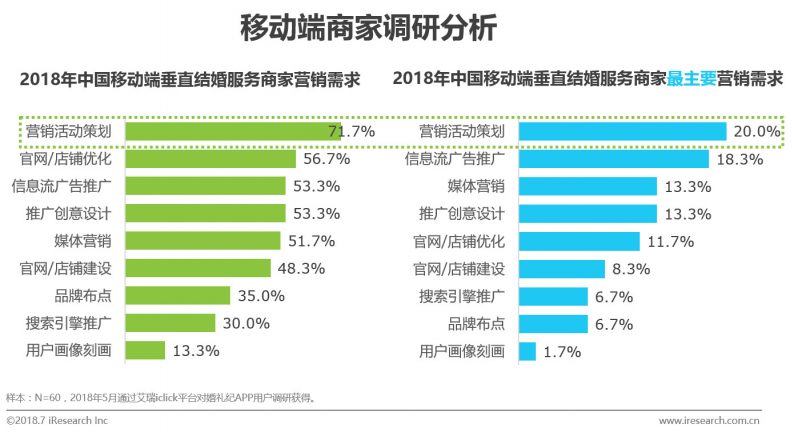 婚纱市场定位_婚纱图片唯美(3)