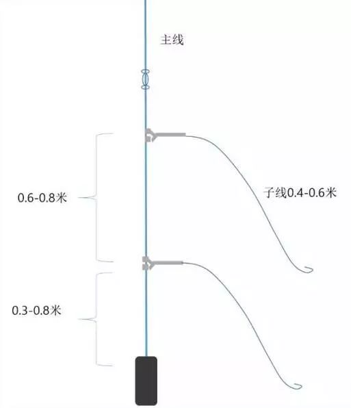 海钓技巧船钓海鲈的经典钓法拉流钓法