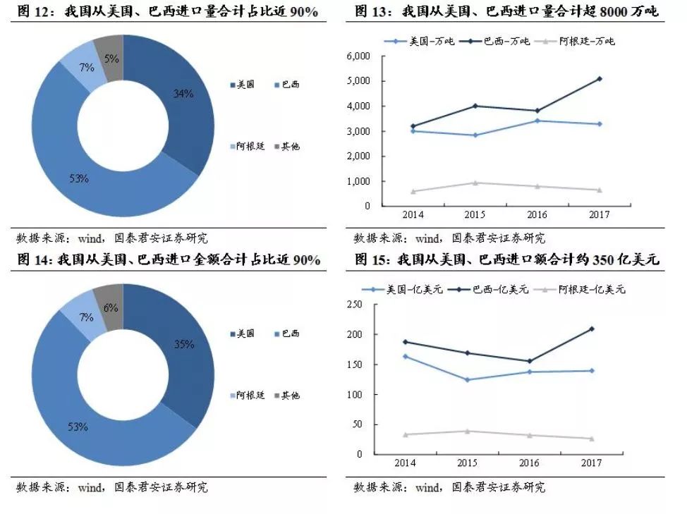 贸易战对我国经济总量和失业率的影响