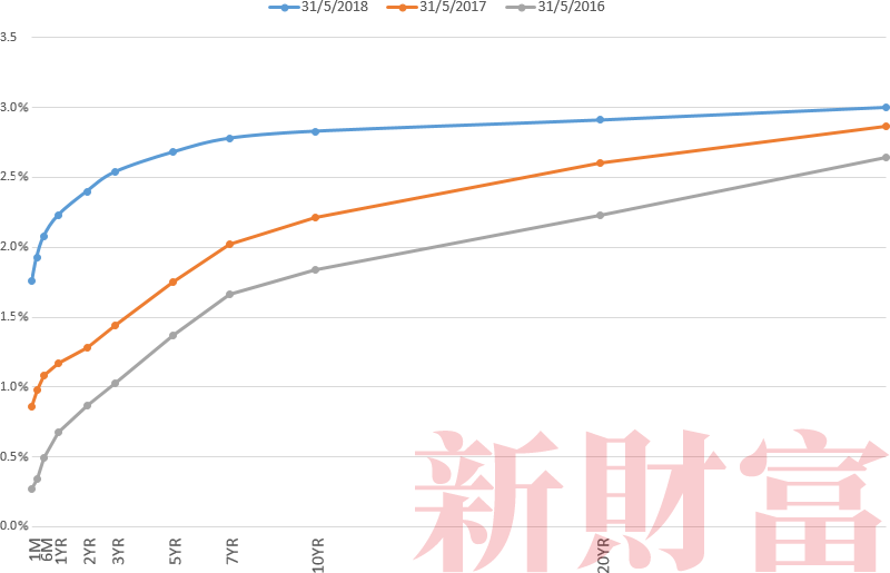 2020美国gdp增长(2)