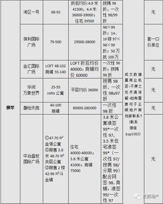 珠海各区8年gdp排名_珠海哪个区最有钱 最后一名你肯定想不到...(3)