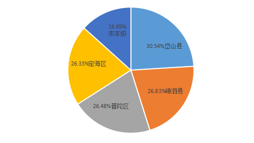 普陀人口数_普陀寺