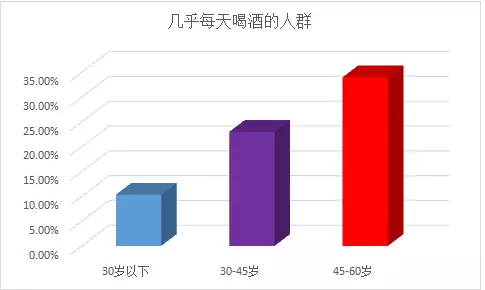 江小白引爆了潮流,为何败在了销量?